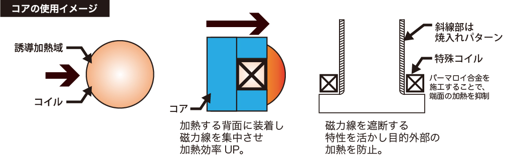 コイル溶接部の写真